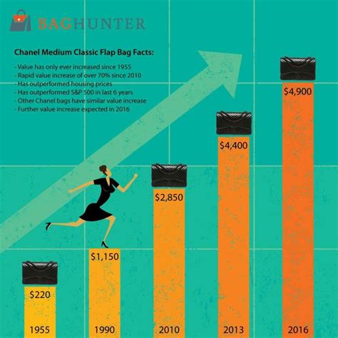 is buying a chanel bag an investment|hermes bags as investment.